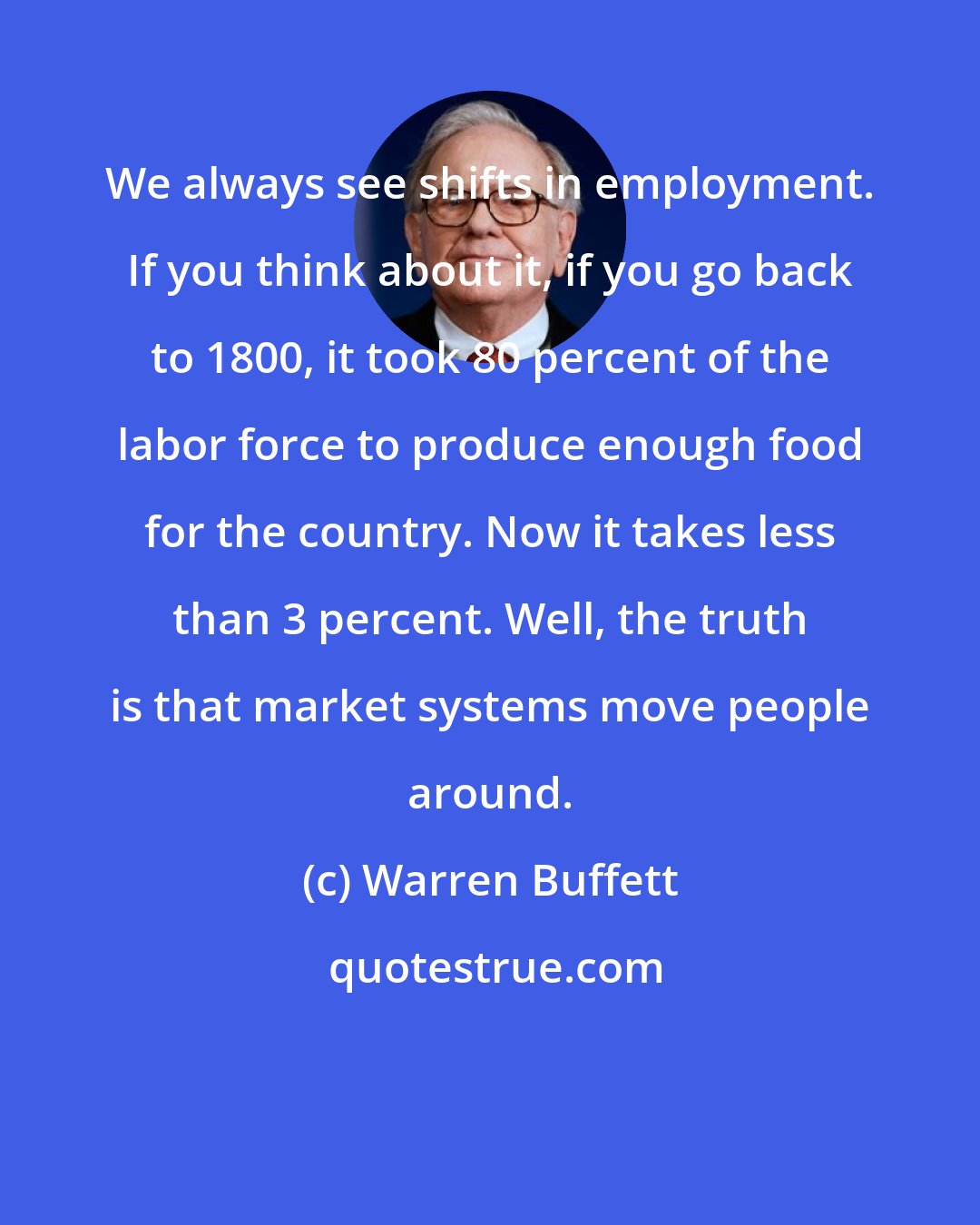Warren Buffett: We always see shifts in employment. If you think about it, if you go back to 1800, it took 80 percent of the labor force to produce enough food for the country. Now it takes less than 3 percent. Well, the truth is that market systems move people around.