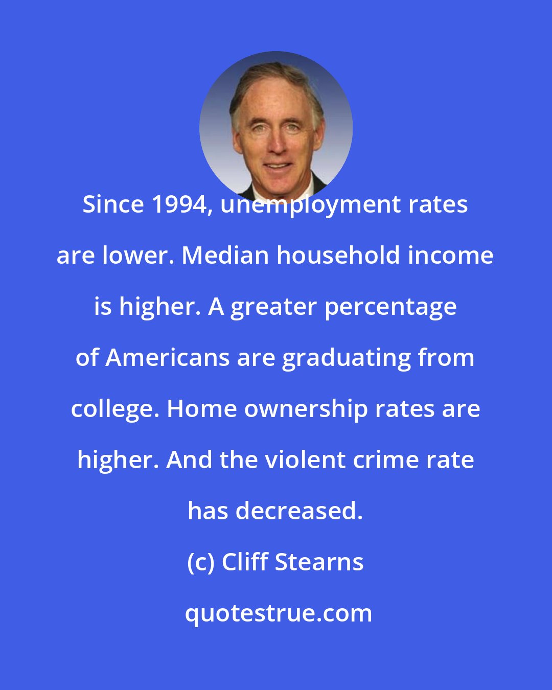 Cliff Stearns: Since 1994, unemployment rates are lower. Median household income is higher. A greater percentage of Americans are graduating from college. Home ownership rates are higher. And the violent crime rate has decreased.