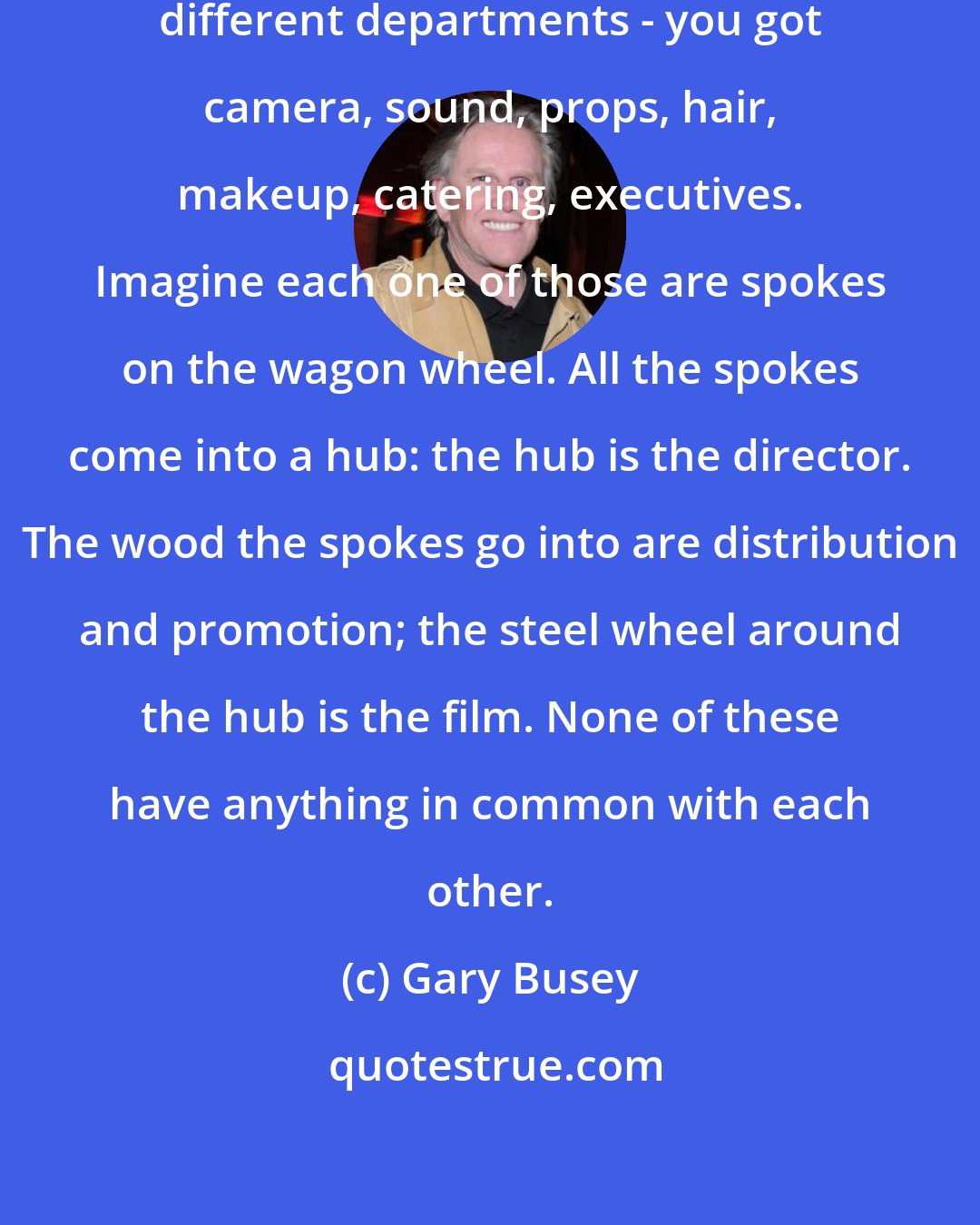 Gary Busey: When you are on the set, you have different departments - you got camera, sound, props, hair, makeup, catering, executives. Imagine each one of those are spokes on the wagon wheel. All the spokes come into a hub: the hub is the director. The wood the spokes go into are distribution and promotion; the steel wheel around the hub is the film. None of these have anything in common with each other.