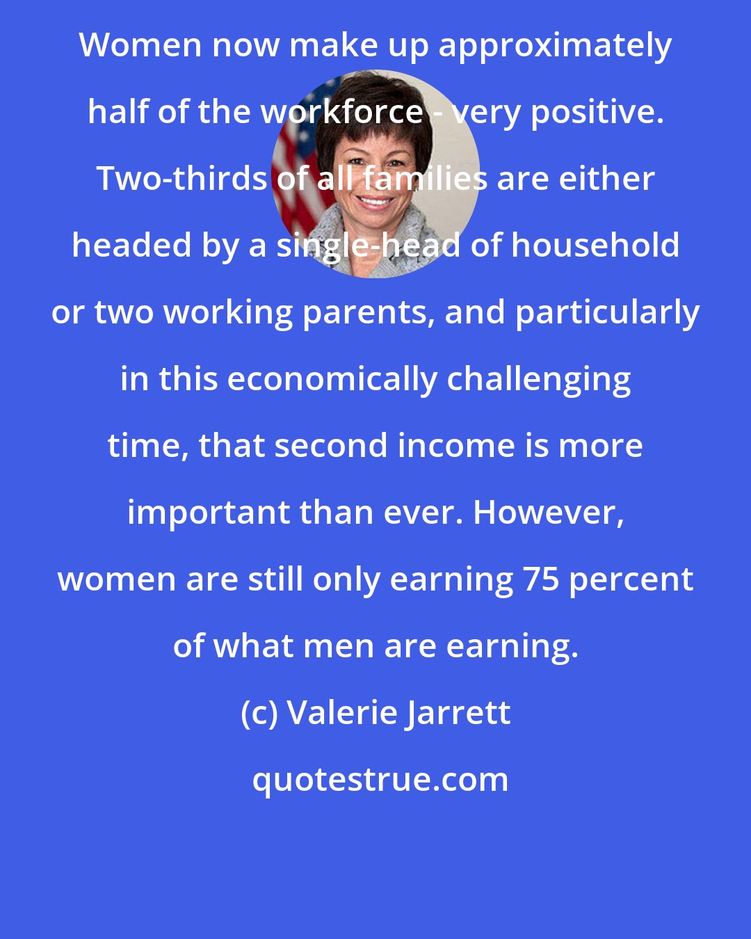 Valerie Jarrett: Women now make up approximately half of the workforce - very positive. Two-thirds of all families are either headed by a single-head of household or two working parents, and particularly in this economically challenging time, that second income is more important than ever. However, women are still only earning 75 percent of what men are earning.